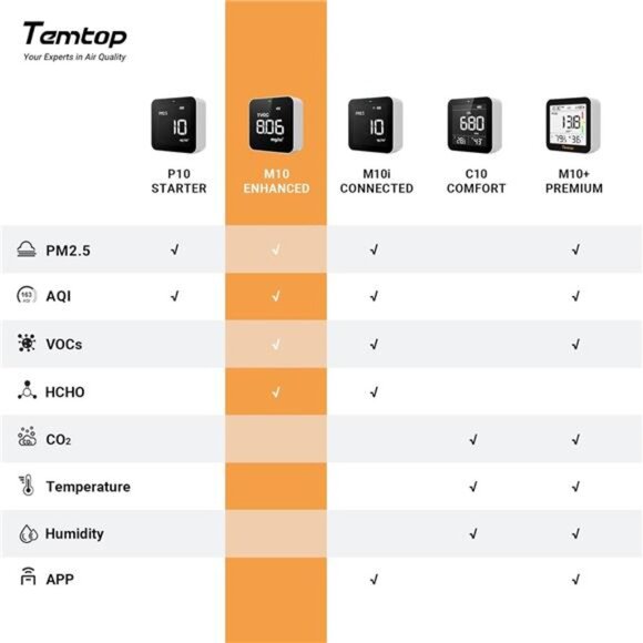 Air Quality Monitor Indoor Air Quality Tester AQI VOCs Formaldehyde Detector - Picture 2 of 6